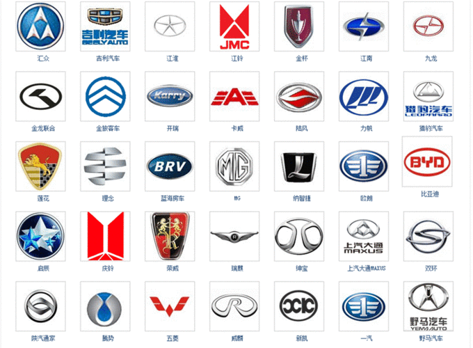 全世界的汽车牌子名称,快...!!!_百度知道