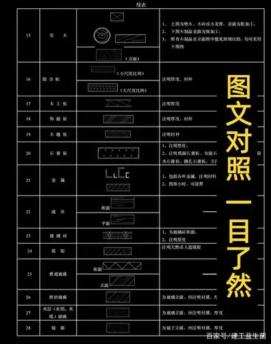 混凝土构件配筋构造图例及符号