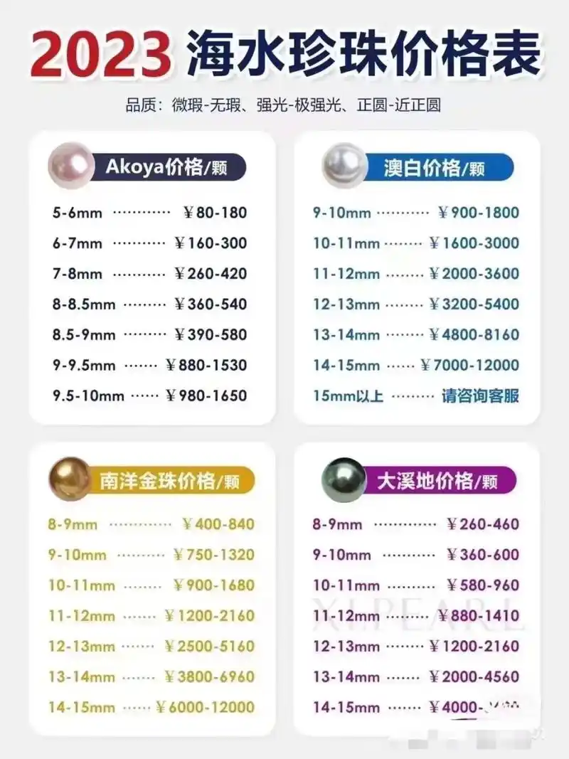 60152023年珍珠价格表6015买前不吃亏 大家好!