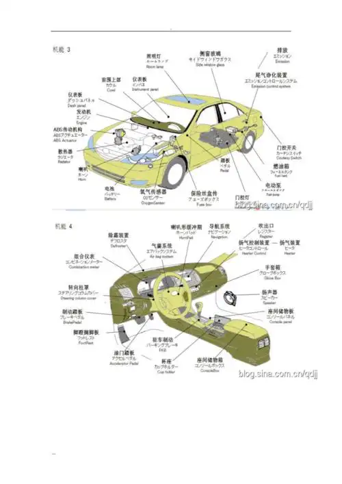 汽车各部位名称图解【钣金】.doc