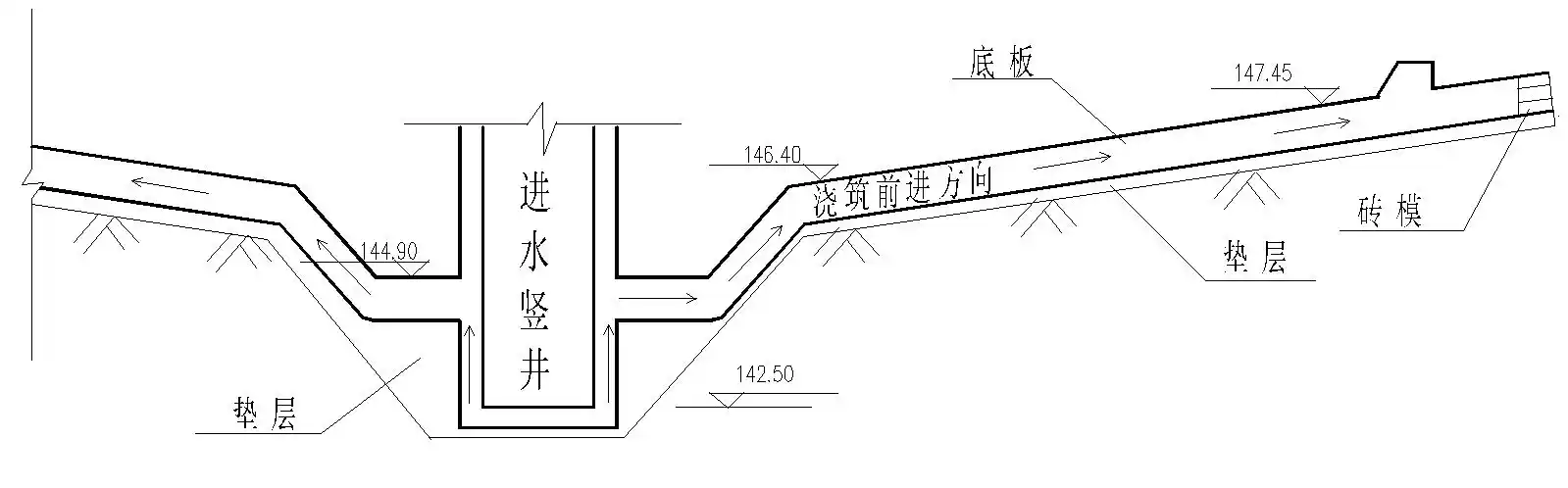 底板混凝土浇筑示意图