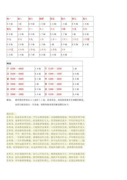 看看你有几几斤几两最简单的称骨算命骨重计算doc