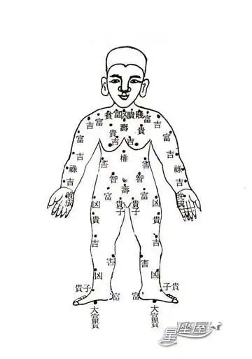 痣相分享,身上长各处着痣的喻意