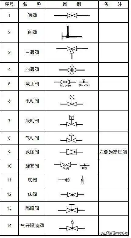暖通空调给排水消防cad图例符号大全与画法