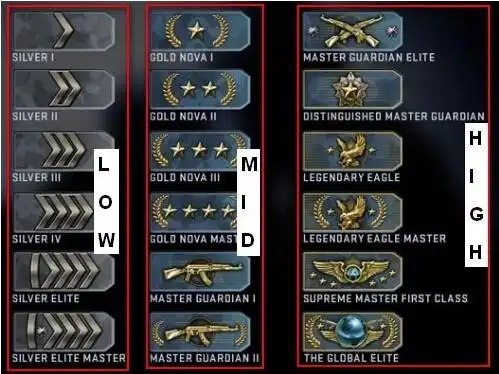 csgo有天梯吗 csgo天梯匹配等级介绍