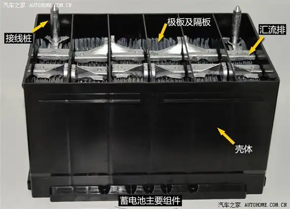 汽车的电能储存中心蓄电池知识解读