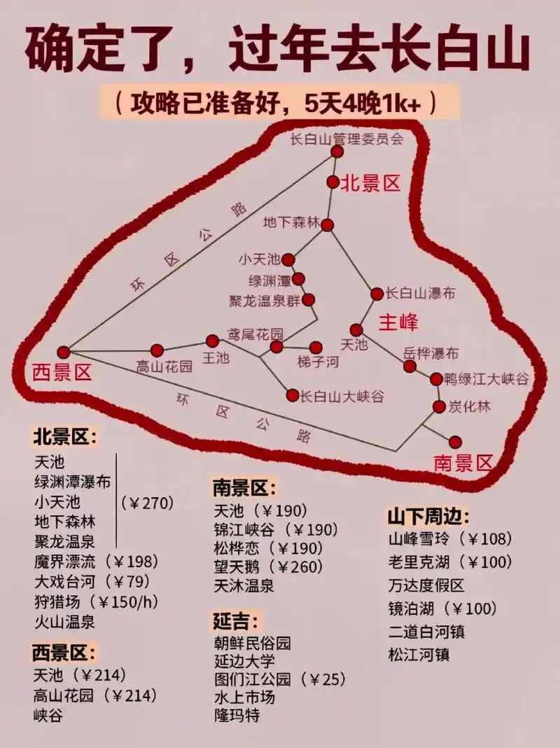 长白山旅游攻略.