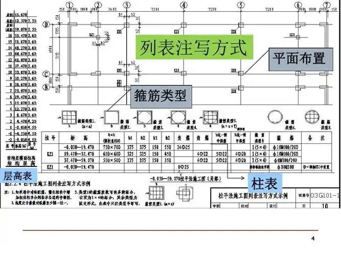 工程科技 建筑/土木 《混凝土结构平法识图》第3章柱平法施工图识读(1