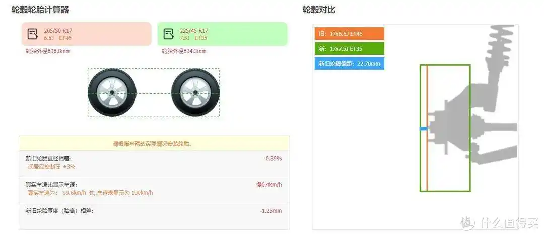 轮毂轮胎计算器结果