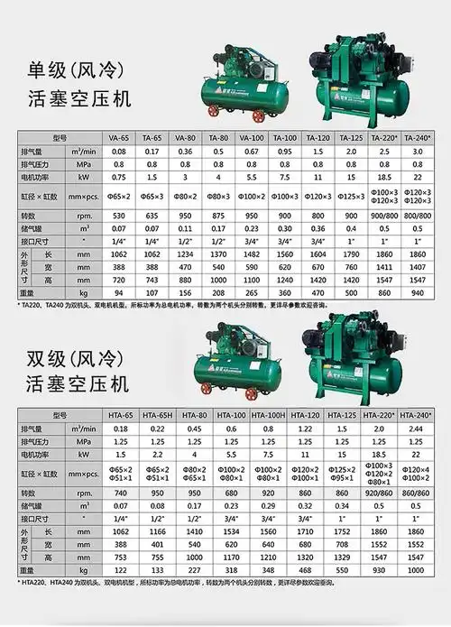复盛空压机 ta120工业活塞压缩机 11kw三缸高压气泵