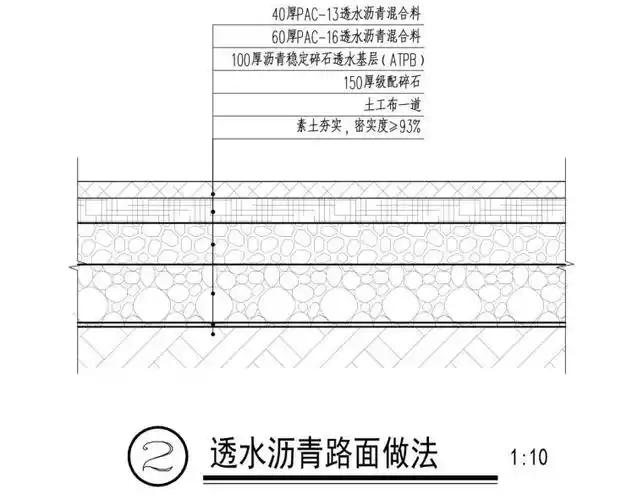 [分享]路面铺装做法详图资料下载