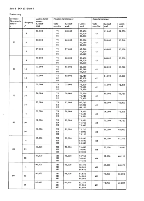 din_103-5___1972-10 iso公制梯形螺纹 名义尺寸为8~10mm的螺母的螺纹