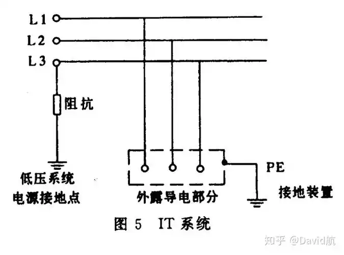 我国电力系统接地方式