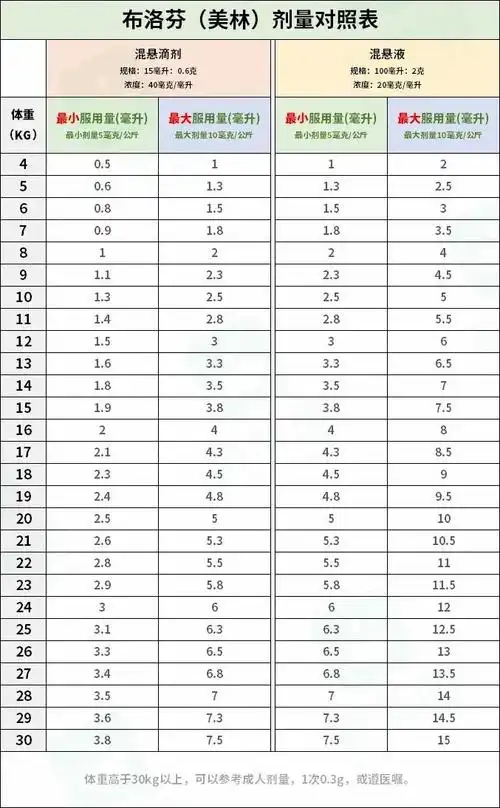1毫升等于多少毫克(1毫升)