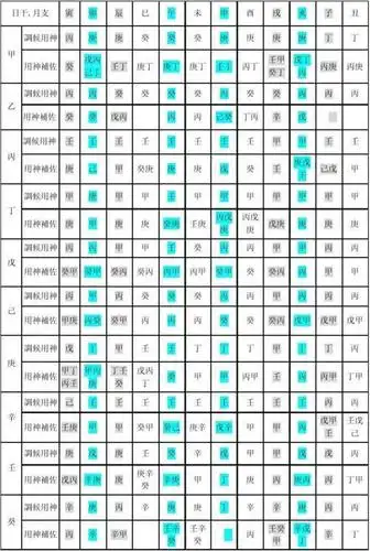 八字用神取用表大全