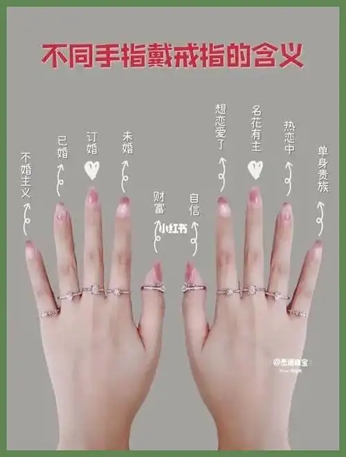 五个手指戴戒指的含义分别是什么