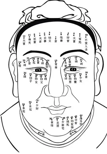 玄真知识#——【男人脸上的吉痣】相信大家都知道,我们身上多少会有