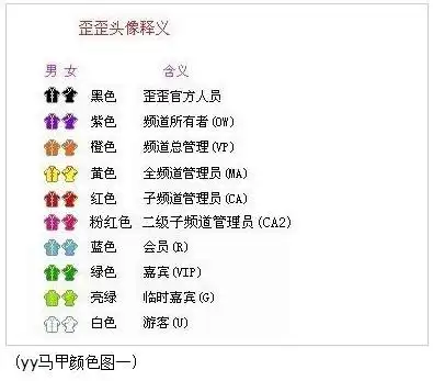 yy(歪歪)马甲颜色等级对应表