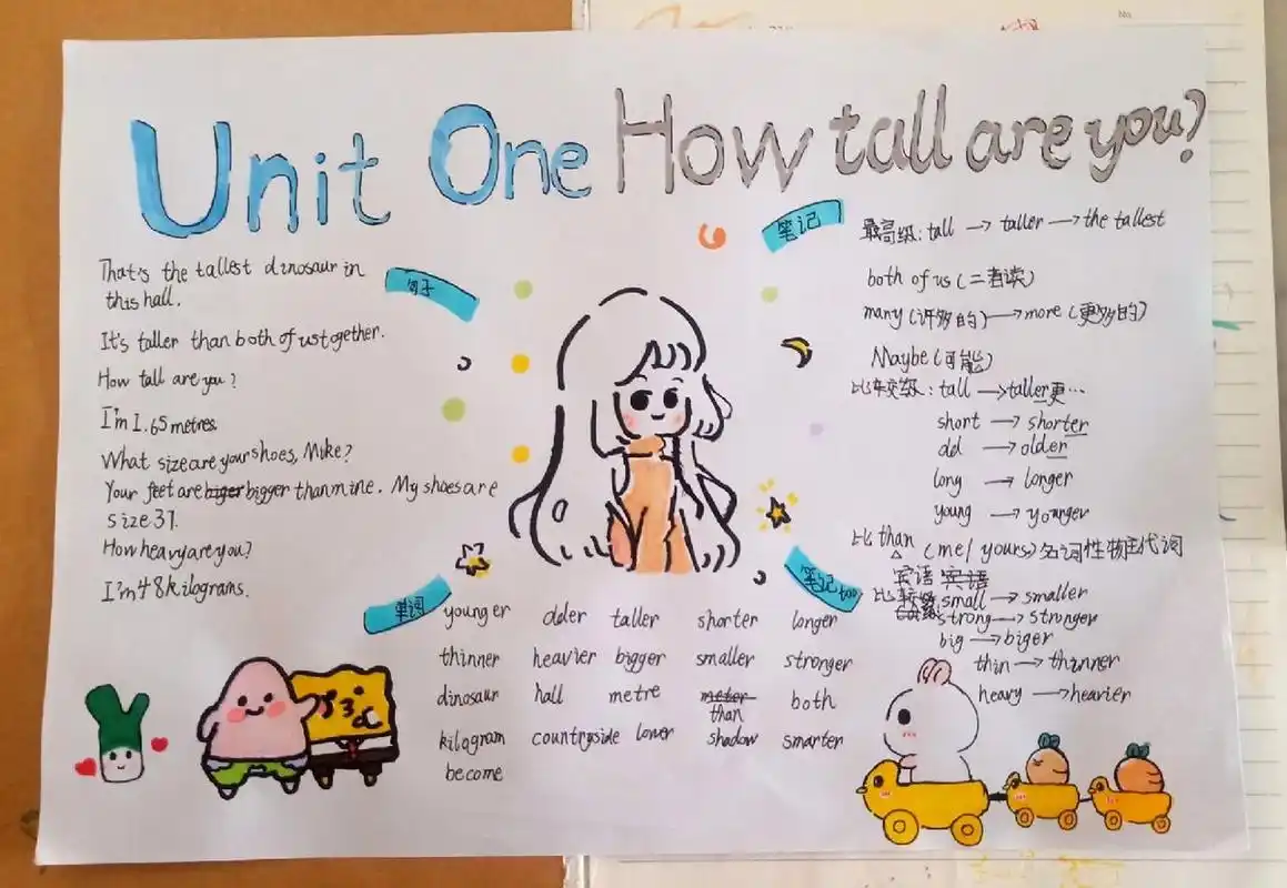 六年级下册 英语思维导图第一单元