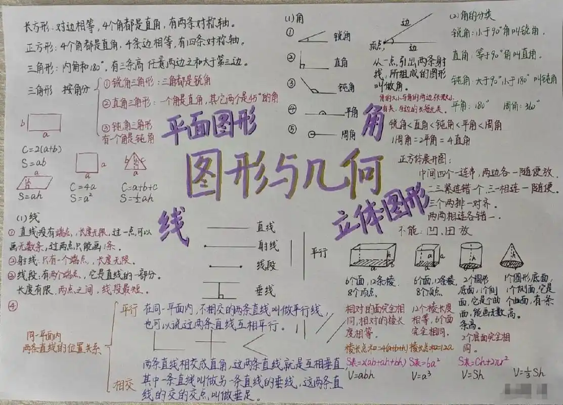 六年级下册 数与代数 图形与几何 思维导图 真的做了很长时间的 各位