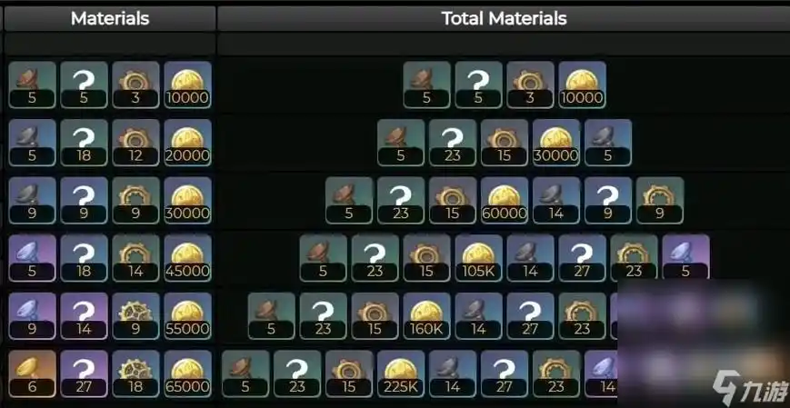 6仆人专武效果,突破材料曝光_原神_九游手机游戏