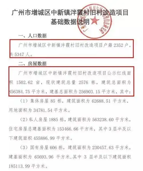 超100万㎡增城旧改面积第二大泮霞村基础数据公布