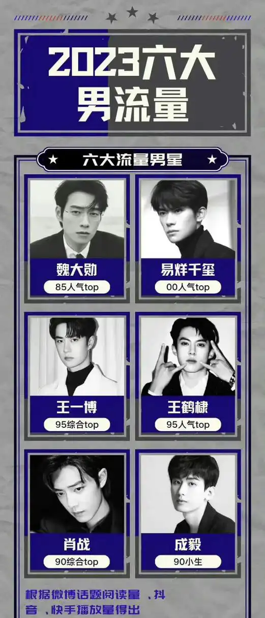 易烊千玺 王一博 王鹤棣 肖战 成毅[思考]你认可这个评选吗
