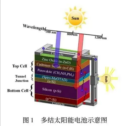 硅太阳能电池的研究进展 - 2020年最新商品信息聚合专区 - 百度爱采购