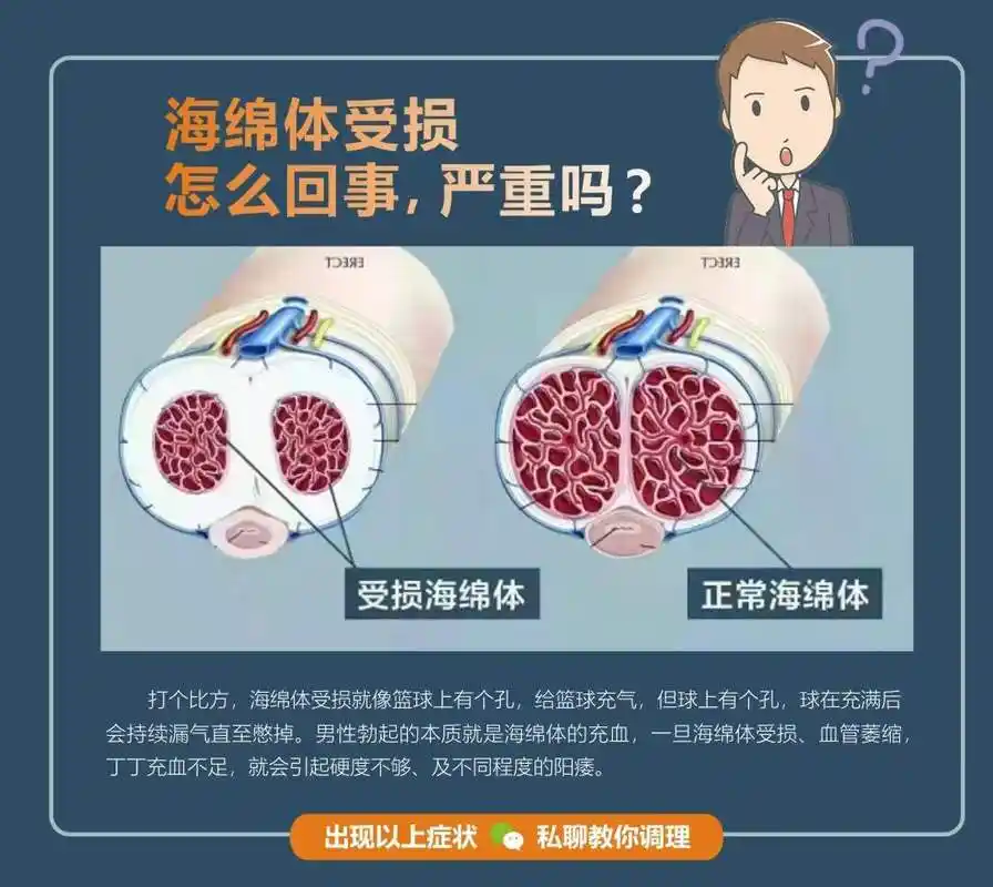 男性海绵体受损严重吗?
