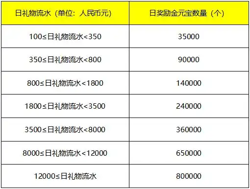 虎牙新宝藏计划(2022年9月1日更新)
