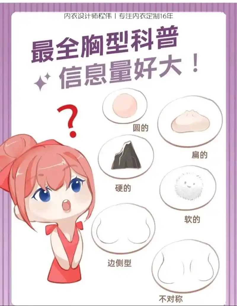 最全胸型科普,拿走不谢!信息量好大! #内衣设计师程伟丨专注 - 抖音