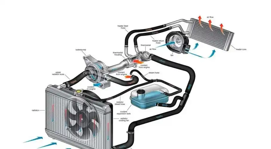 ​值得收藏的汽车发动机冷却系统知识