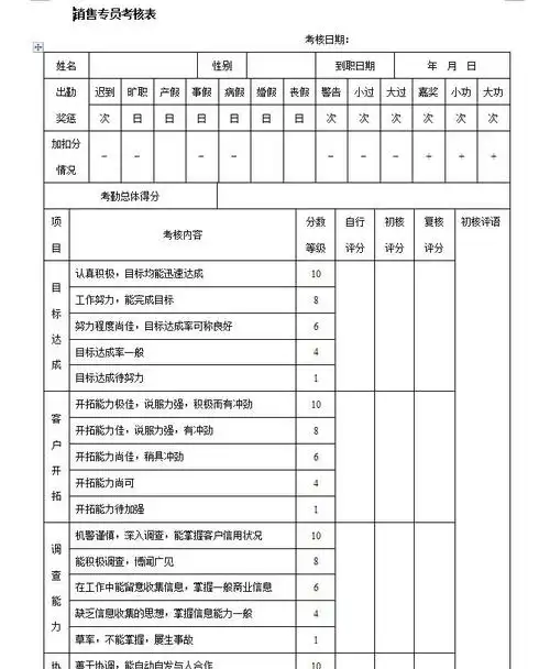 销售专员考核表(word表格)下载
