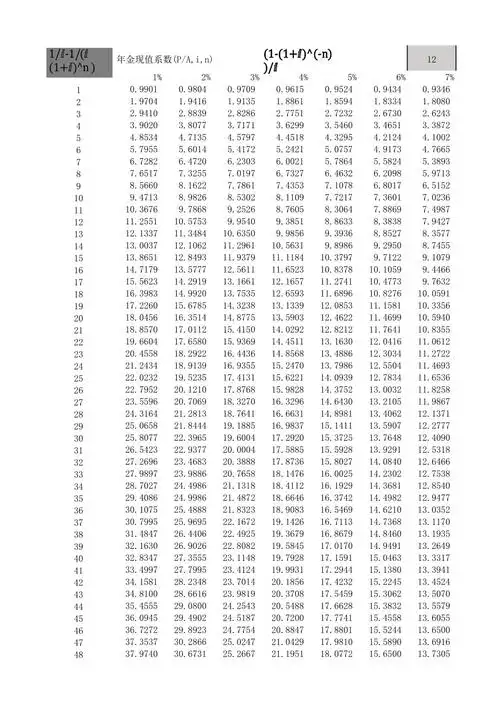 年金(复利)现值系数表