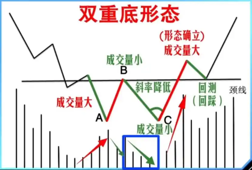 炒股入门技术第六讲反转形态