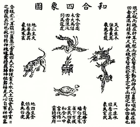 和合四象图