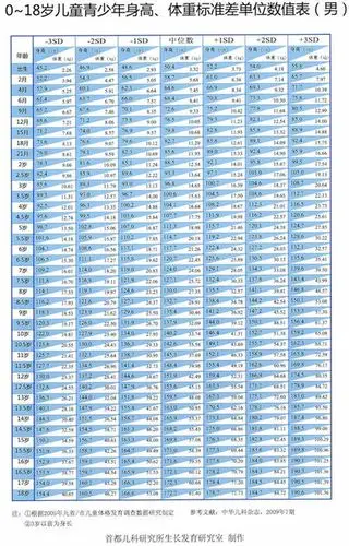 遗憾!10岁女童身高130cm 终生难再长