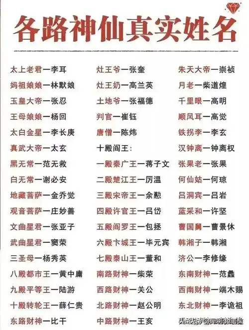 终于找到了这份明细表请好友们保存好各路神仙真实姓名明细表各