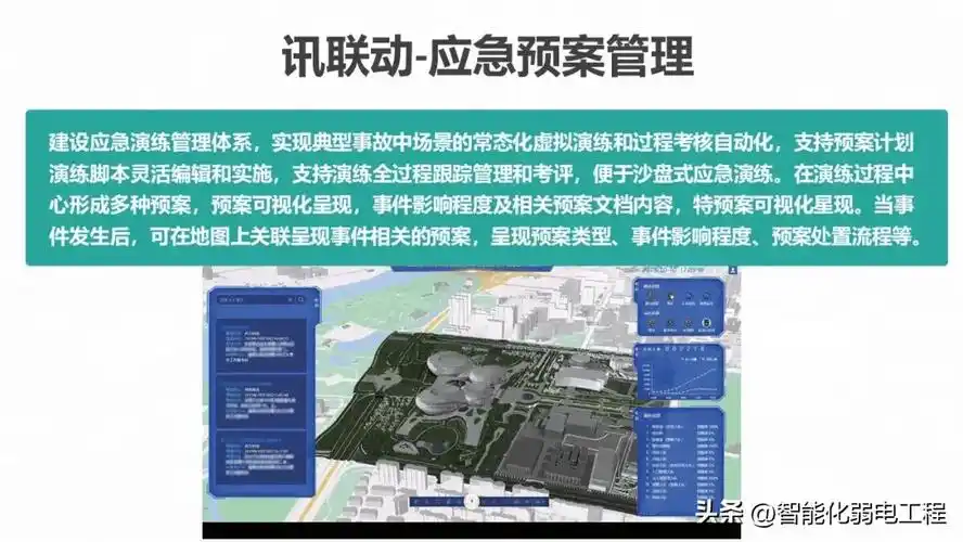 智慧园区应用解决方案,配图丰富,高大上_施工_图纸_参考