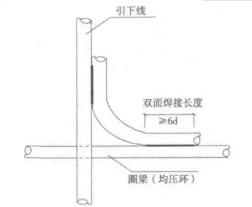 均压环的作用什么叫均压环