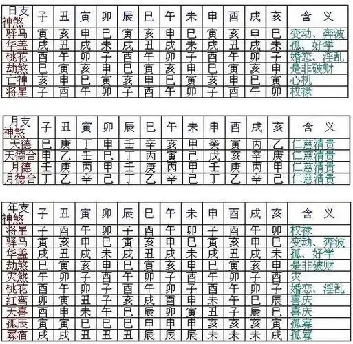 日与月命理的核心