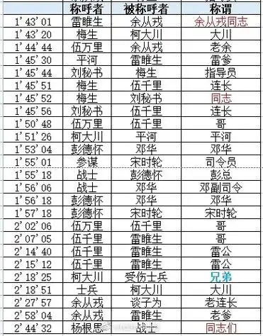 电影长津湖##长津湖里没有称兄弟