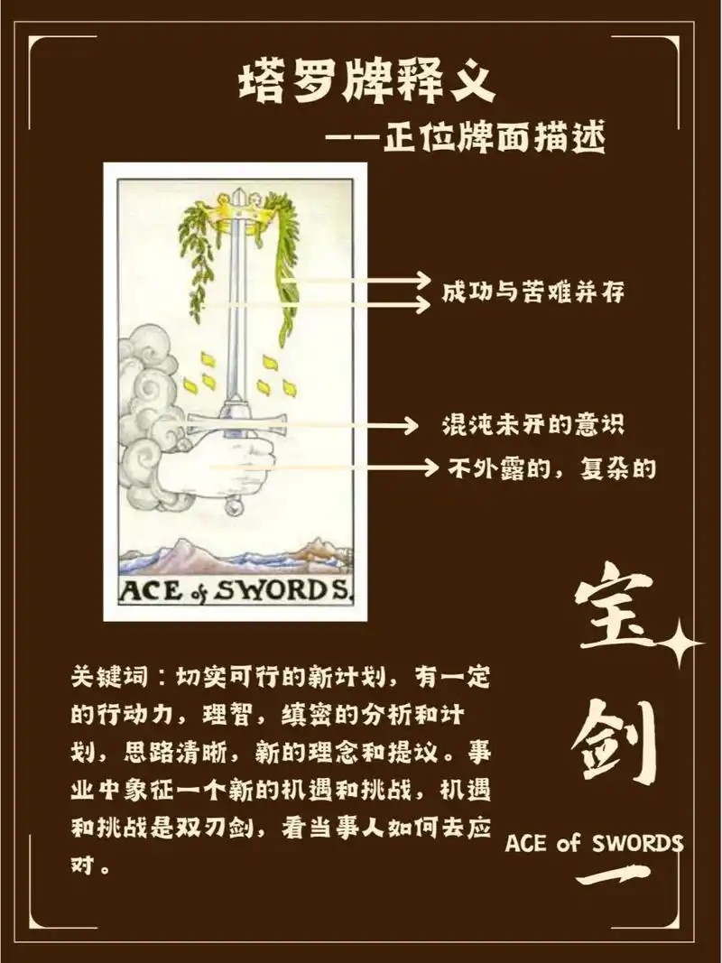 塔罗牌释义——宝剑一正逆位解读 97正位:宝剑代表真正的觉察刺穿了