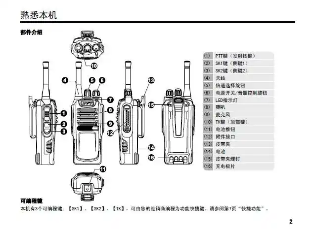 海能达tc-720s铁路专业对讲机说明书