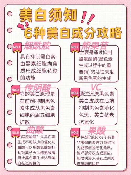 美白须知75666种美白成分攻略60