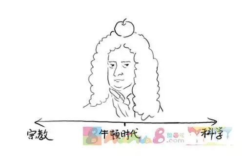 牛顿侧面像简笔画