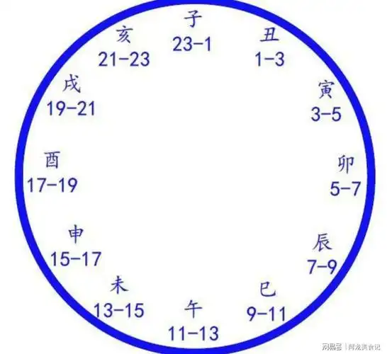 俗语不喝卯时酒不骂酉时妻是什么意思卯和酉是什么时候