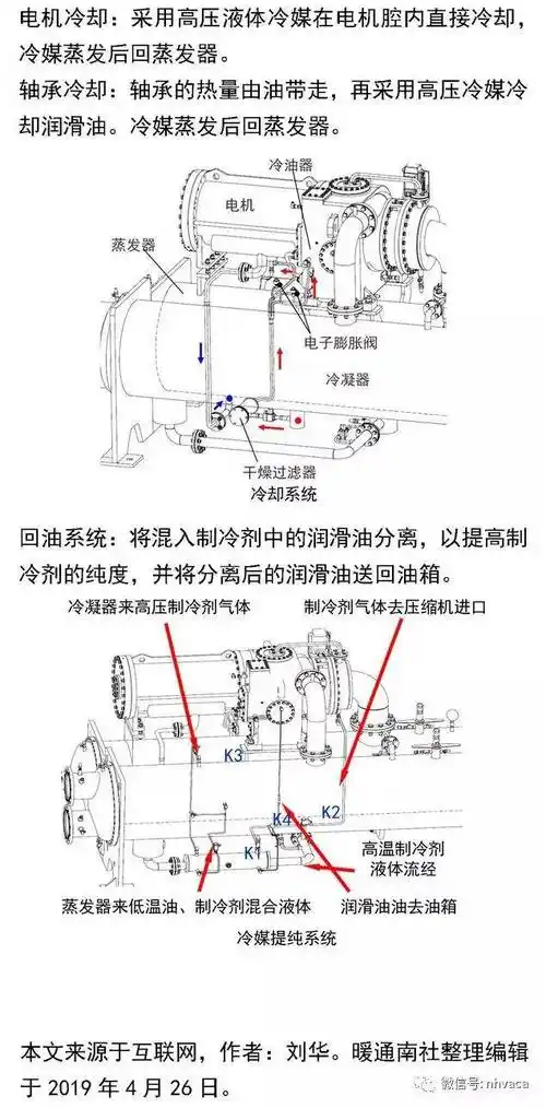 离心式制冷压缩机结构原理