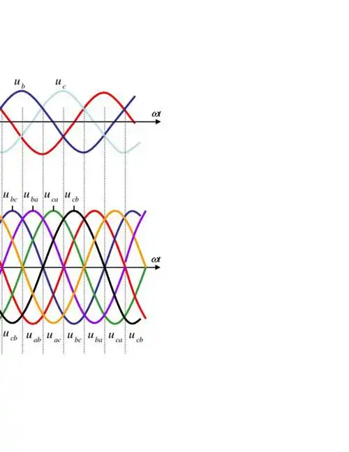 三相交流电波形图_第2页