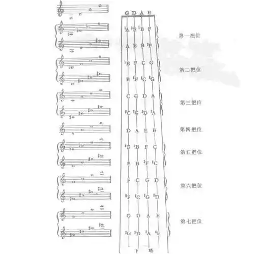 谈一谈小提琴把位及其划分